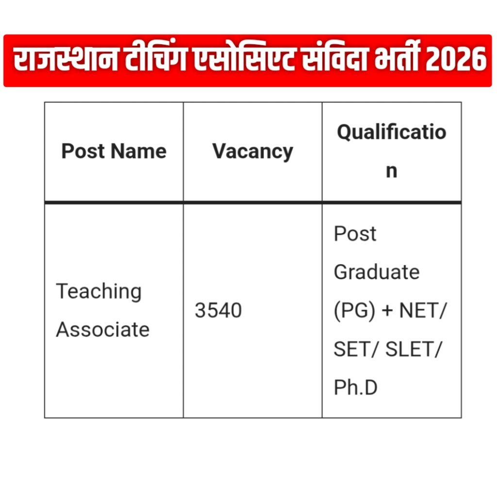 Rajasthan Teaching Associates Recruitment 2026