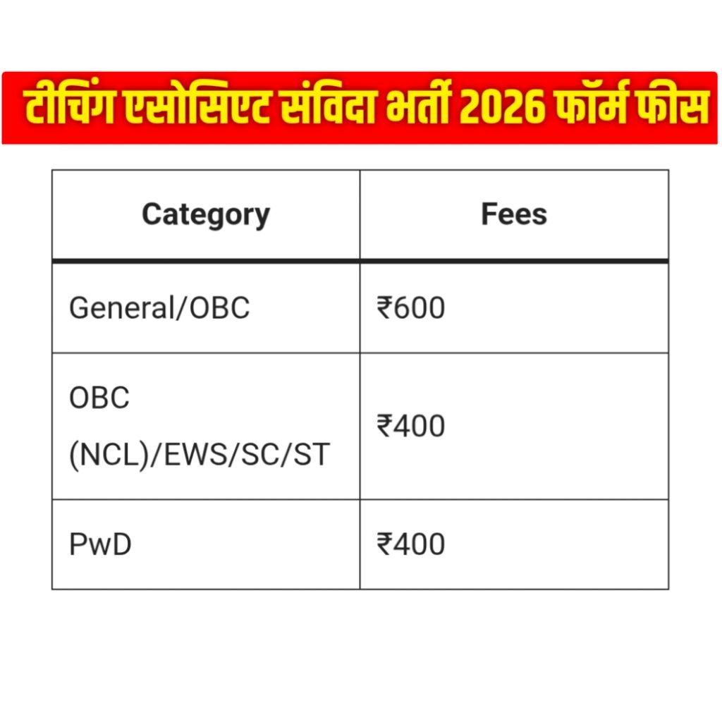 Rajasthan Teaching Associates Recruitment 2026