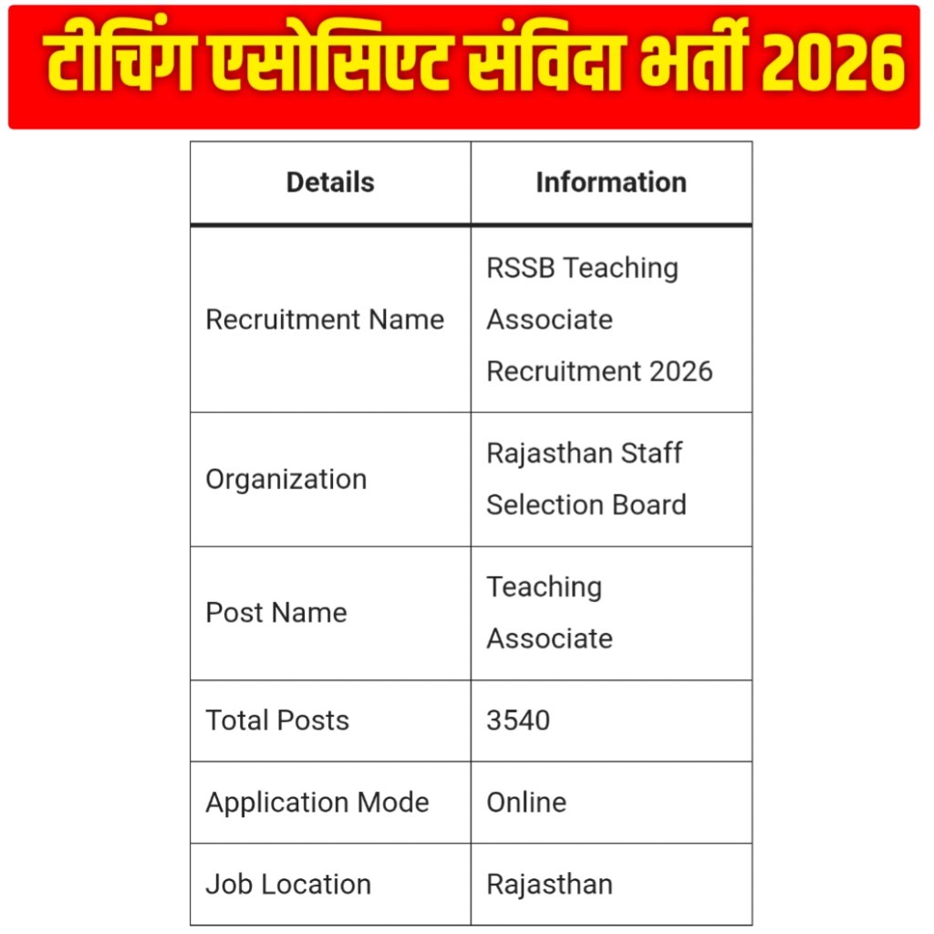 Rajasthan Teaching Associates Recruitment 2026