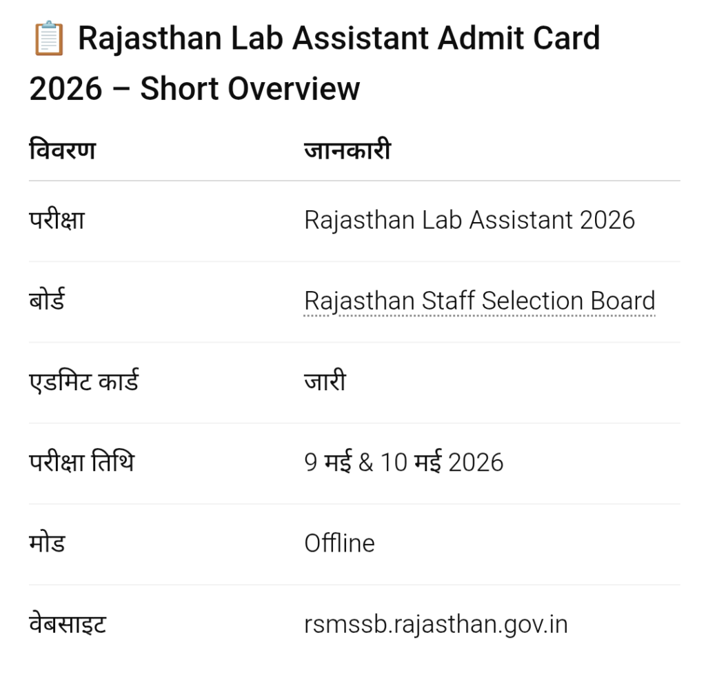 Rajasthan Lab Assistant Admit Card Download 2026