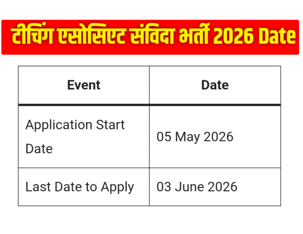 Rajasthan Teaching Associates Recruitment 2026